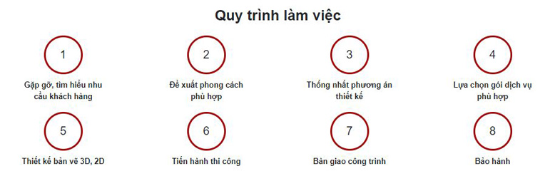 Quy trình xây nhà tại Athena