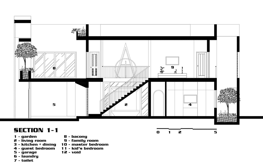 Mặt cắt của công trình.