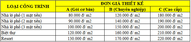Báo giá thiết kế ngoại thất