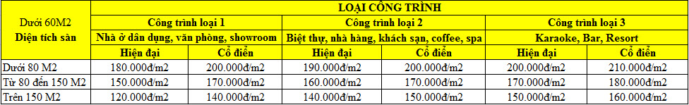Báo giá thiết kế nội thất