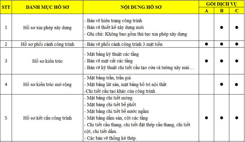 Chi tiết bộ hồ sơ thiết kế nội thất & ngoại thất trọn gói